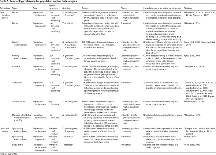 graphic file with name jexbio-223-208181-i1.jpg