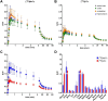 Fig. 3