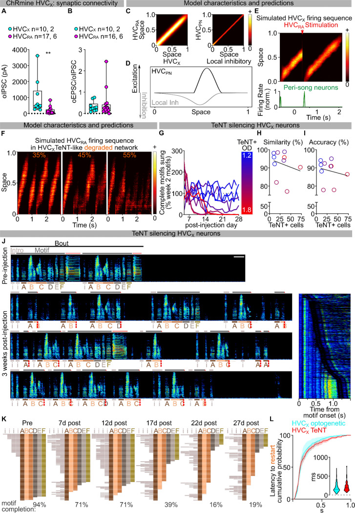 Extended Data Fig. 9 |