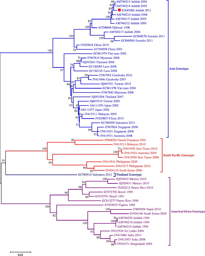 Figure 4