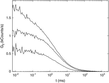 FIGURE 3