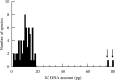 F<sc>ig</sc>. 6.