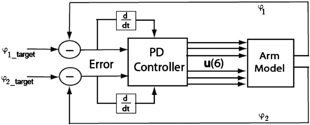 Fig. 3