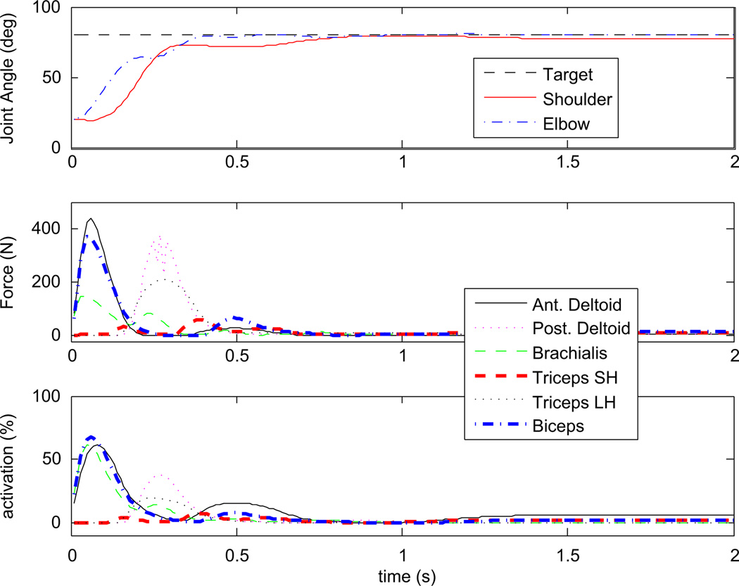 Fig. 4