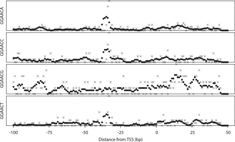 Figure 2.