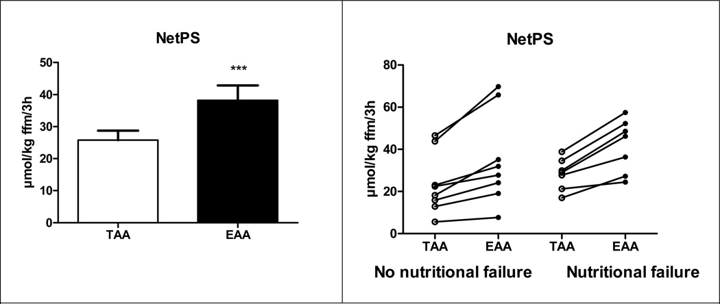 Fig 5