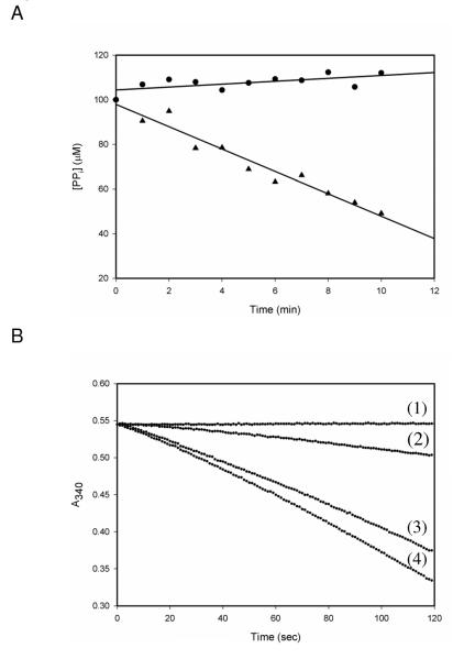 Figure3