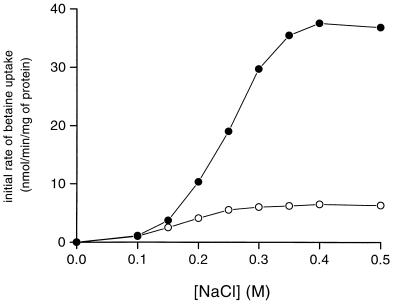 FIG. 8