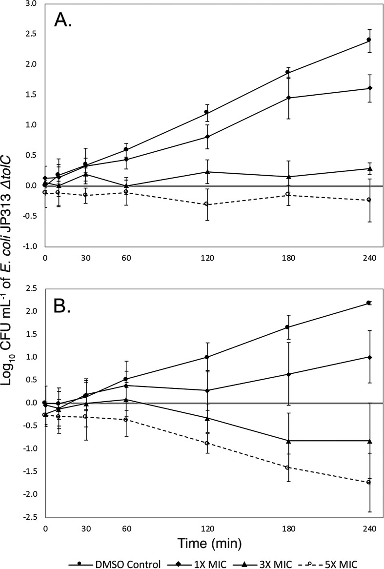 FIG 2