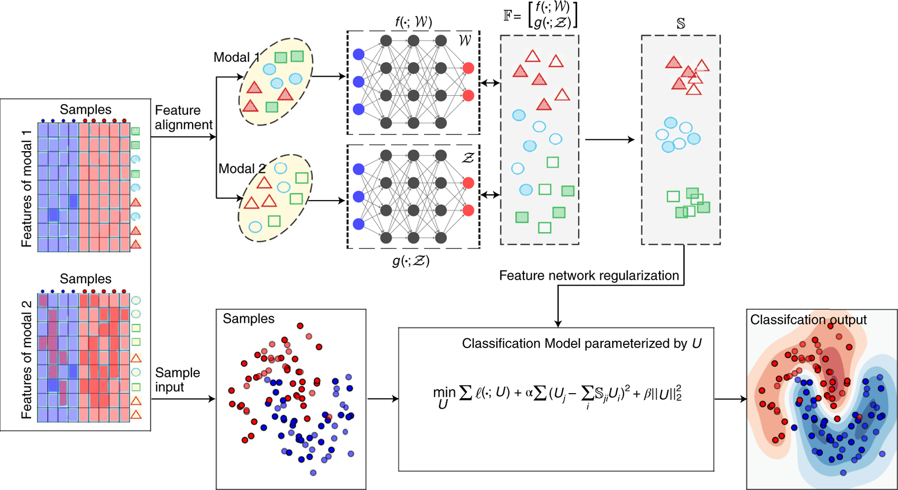 Figure 1: