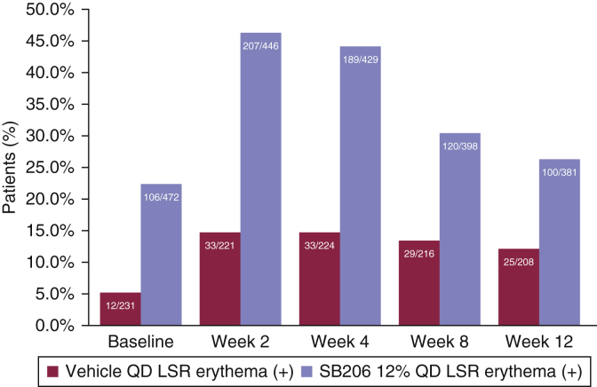 Figure 4