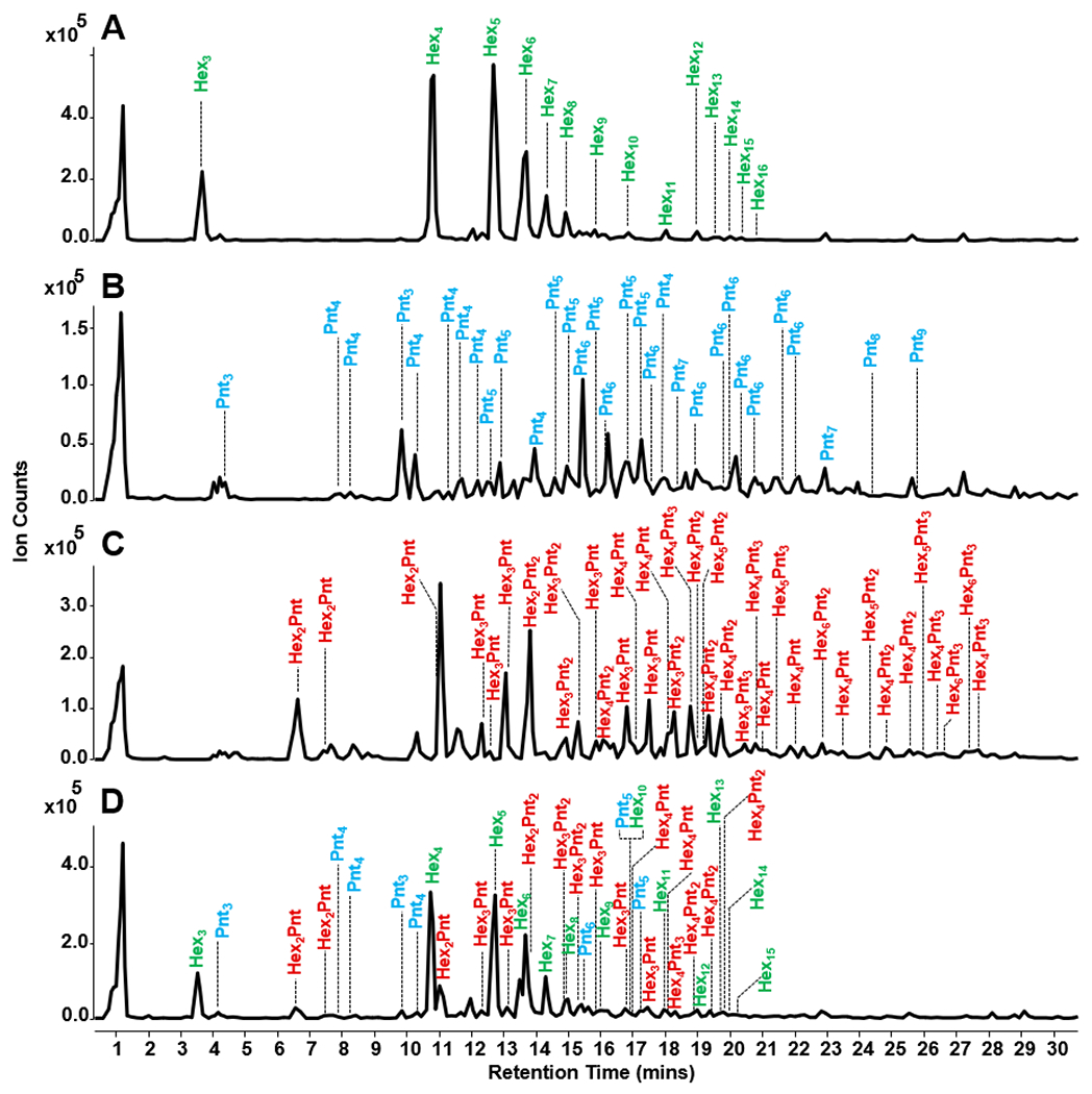 Figure 3.