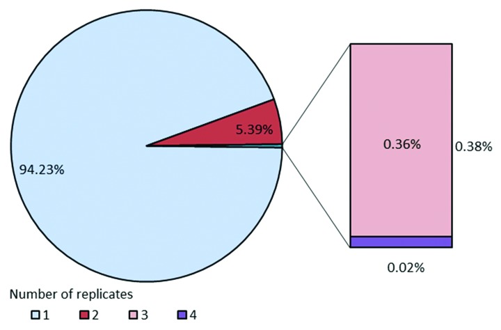 graphic file with name mabs-5-445-g11.jpg