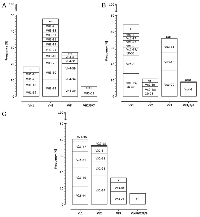 graphic file with name mabs-5-445-g1.jpg