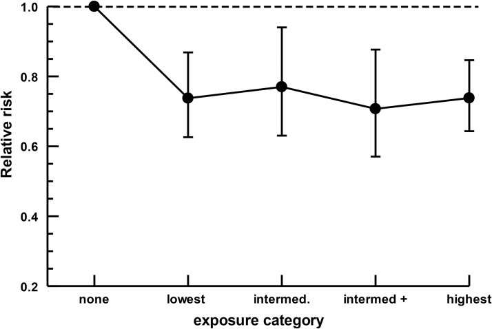 FIG. 8.