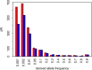Figure 3—figure supplement 1.
