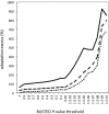 Figure 5—figure supplement 3.