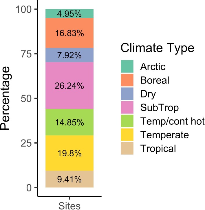 Extended Data Fig. 3