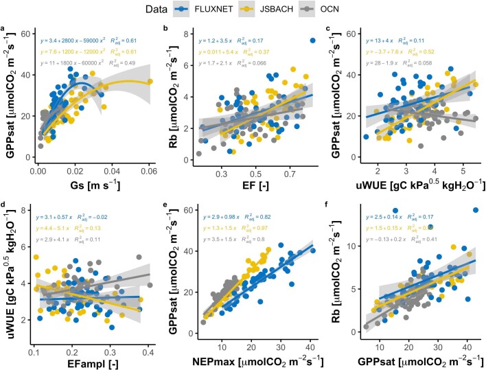 Extended Data Fig. 8