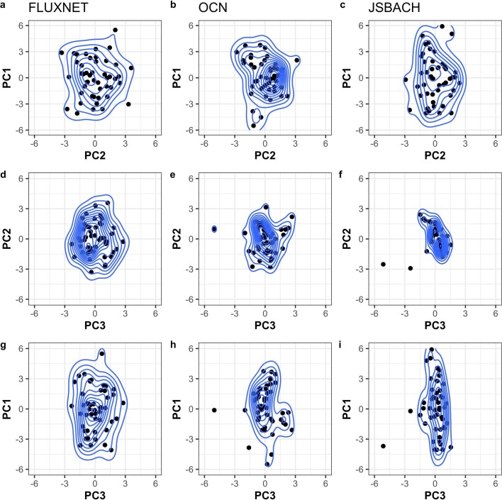 Extended Data Fig. 9