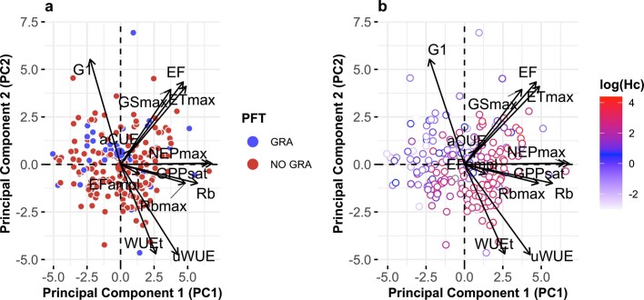 Extended Data Fig. 6