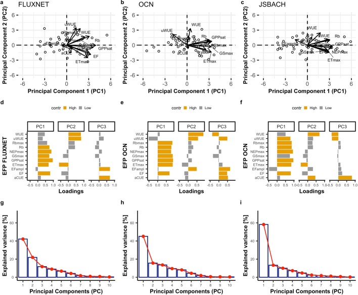 Extended Data Fig. 7