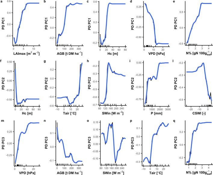 Extended Data Fig. 4