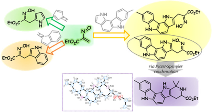 graphic file with name FCHEM_fchem-2023-1229669_wc_abs.jpg