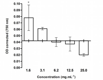 Figure 1.