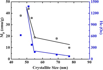 Fig. 15