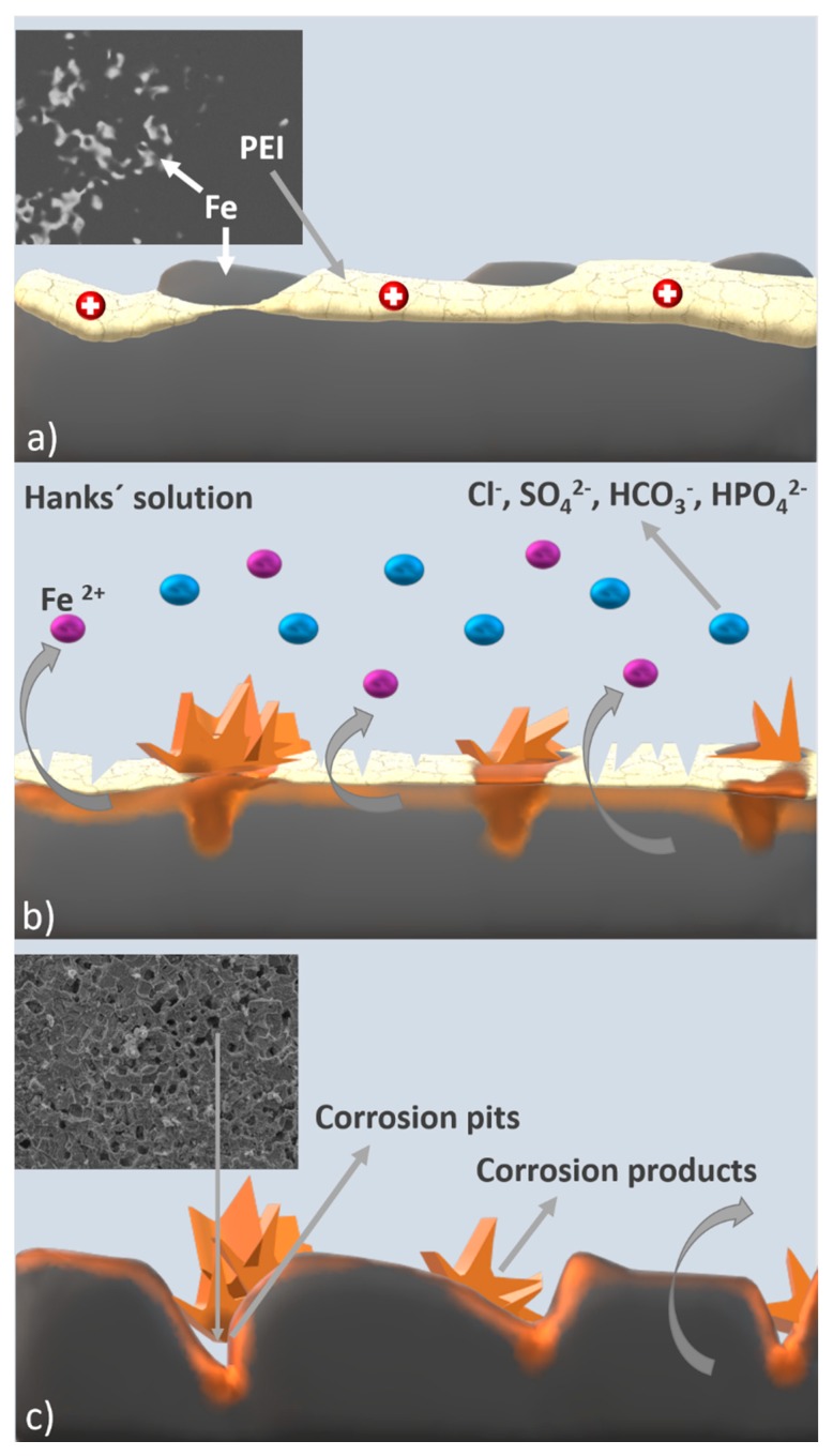 Figure 13