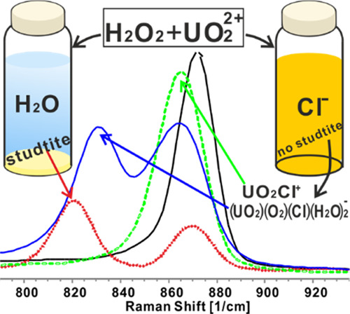 graphic file with name ic2c00233_0012.jpg