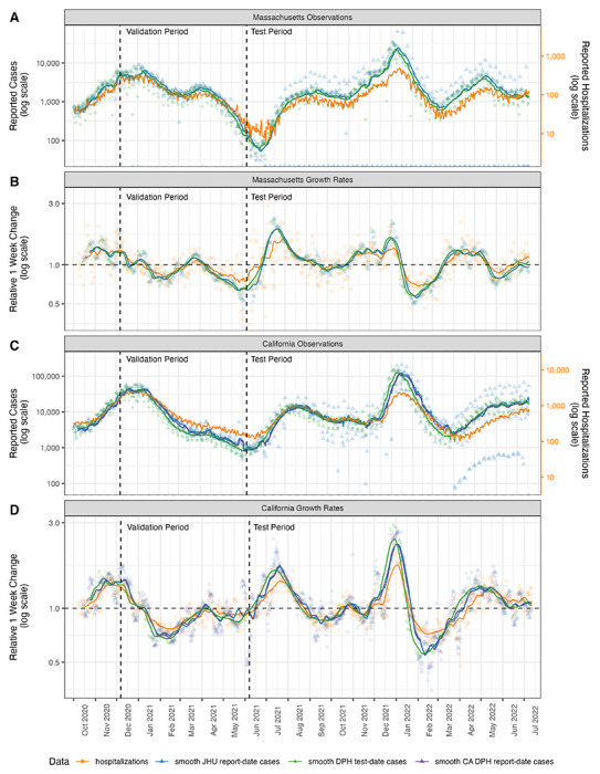 Figure 1: