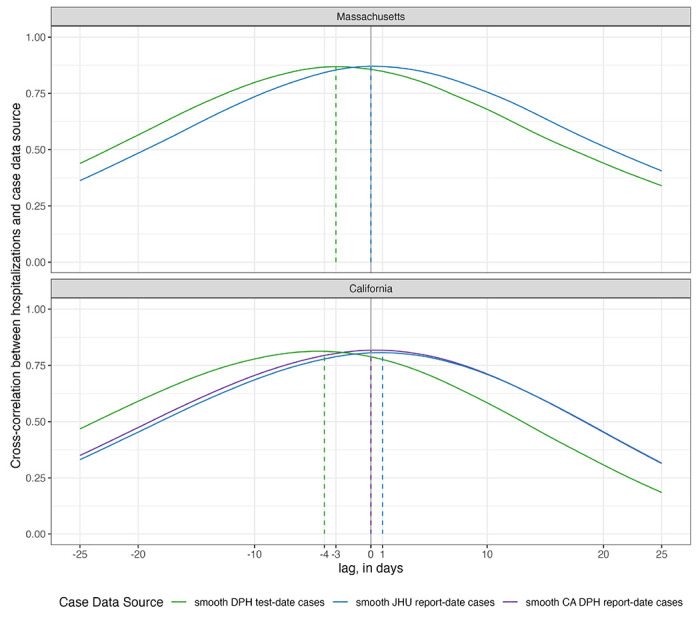 Figure 2: