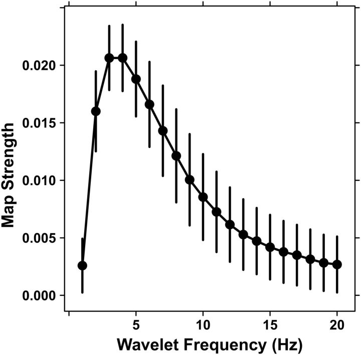 Figure 9.