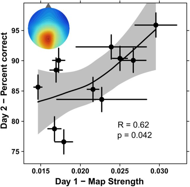 Figure 10.