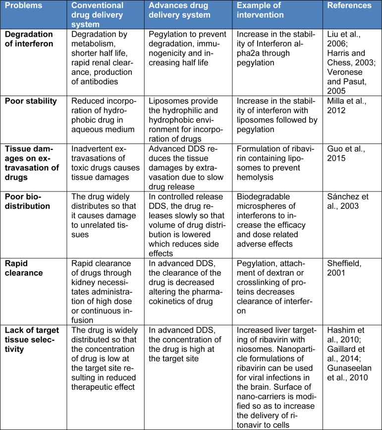 Table 3