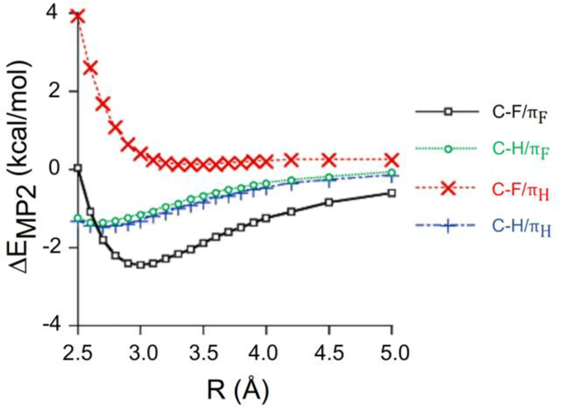 Fig. 10.