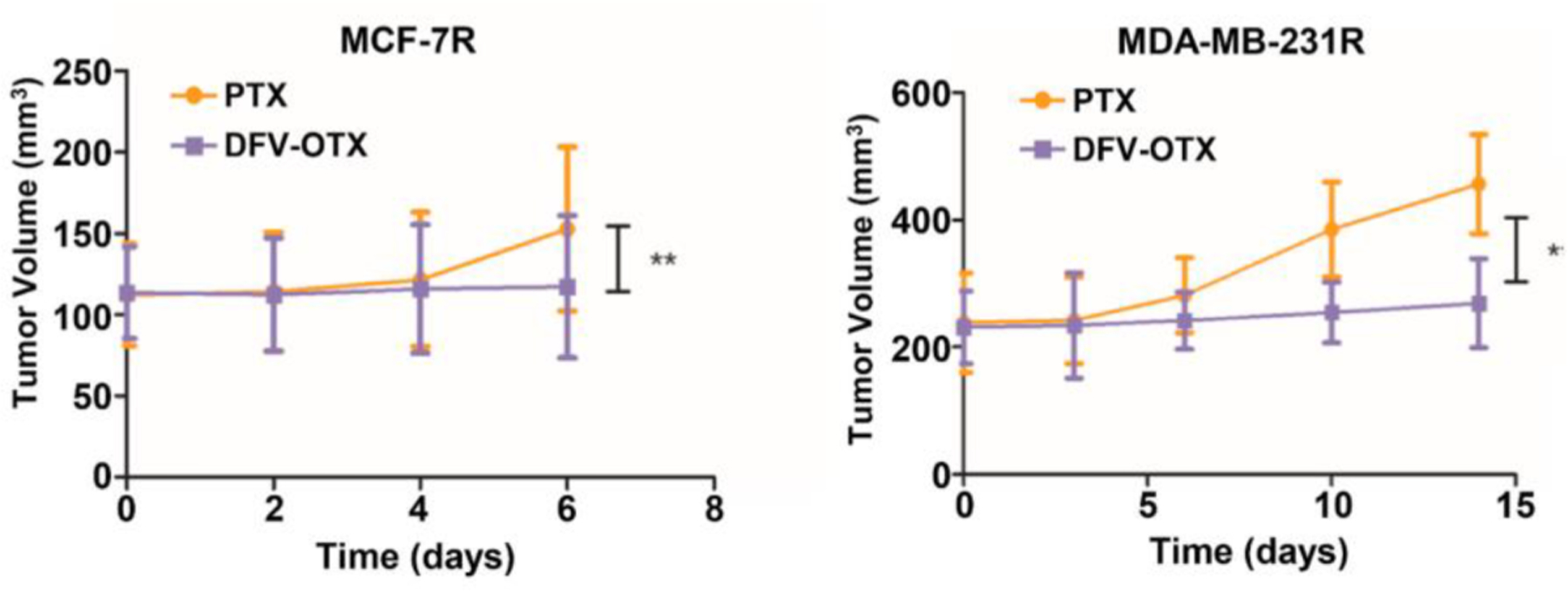 Fig. 15.