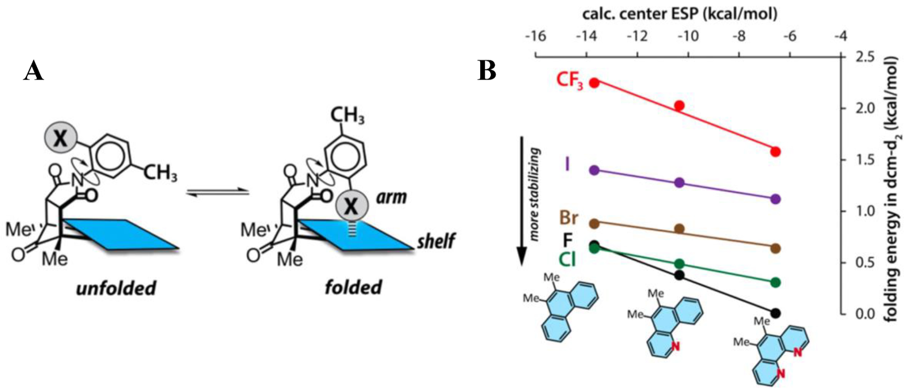 Fig. 11.