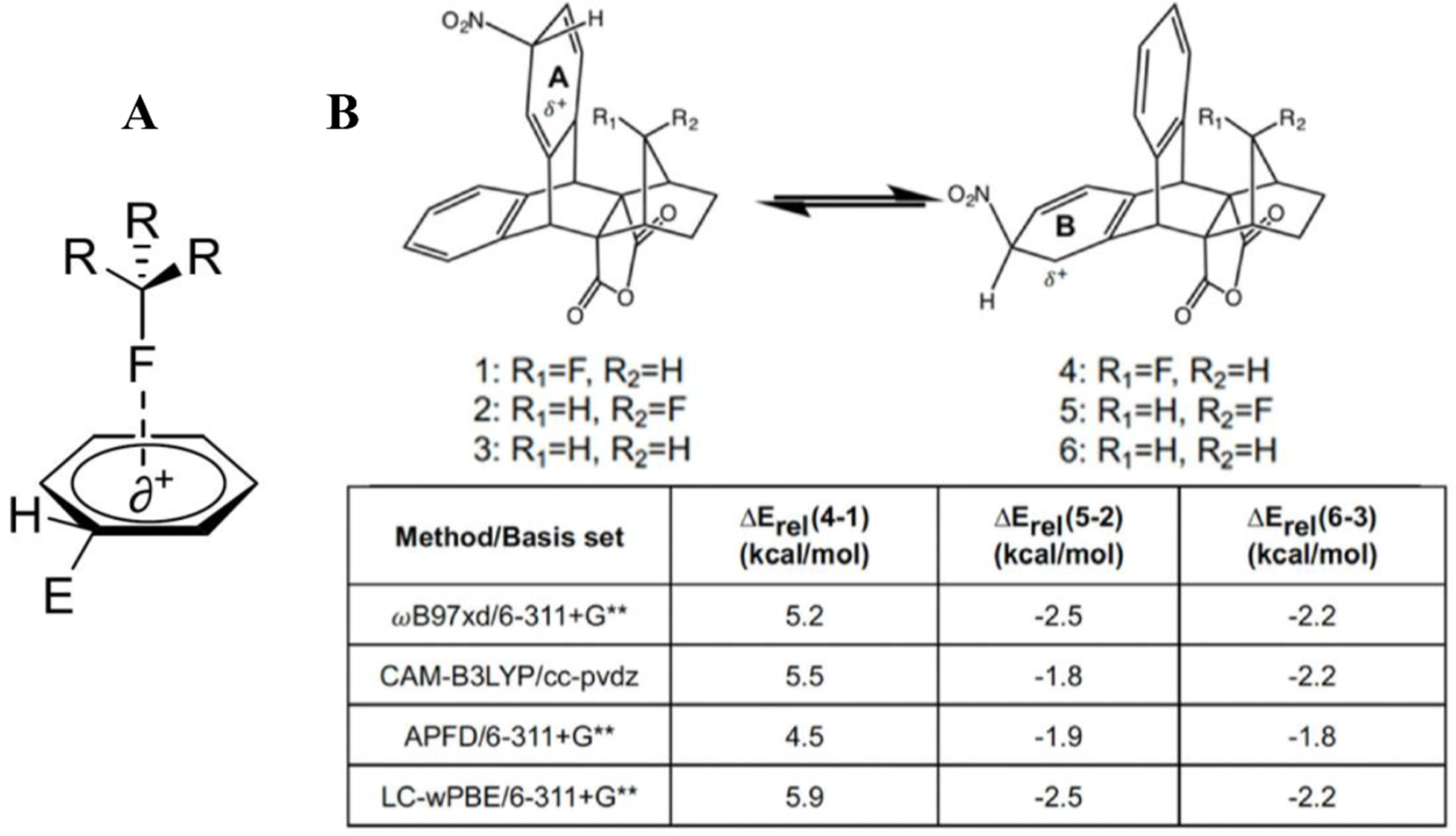 Fig. 9.