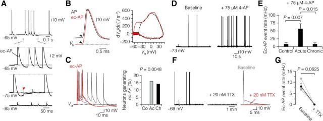 Figure 9.