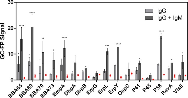 Fig 5