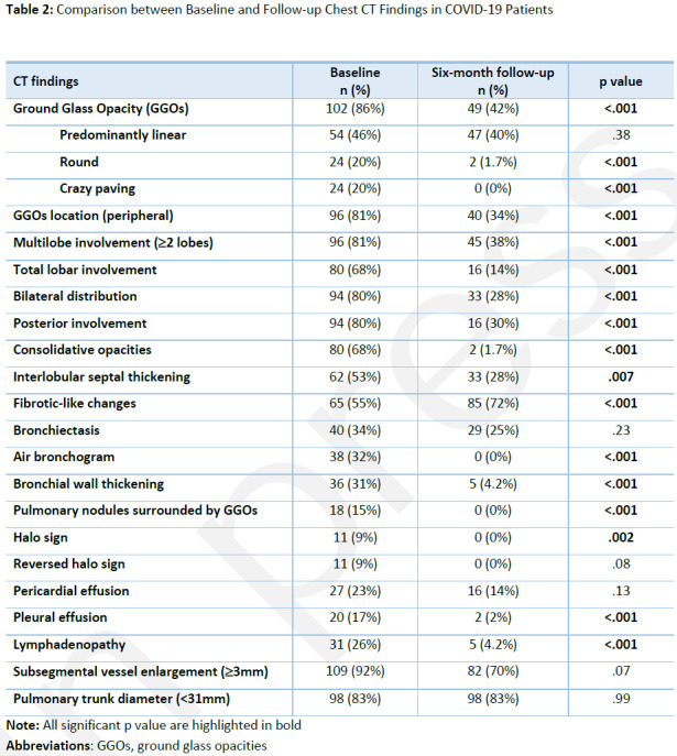 graphic file with name radiol.2021210834.tbl2.jpg