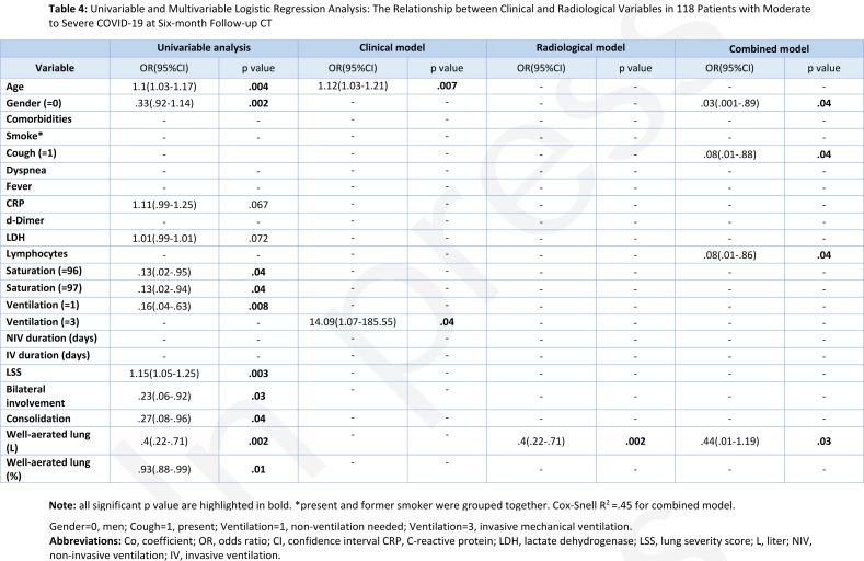 graphic file with name radiol.2021210834.tbl4.jpg