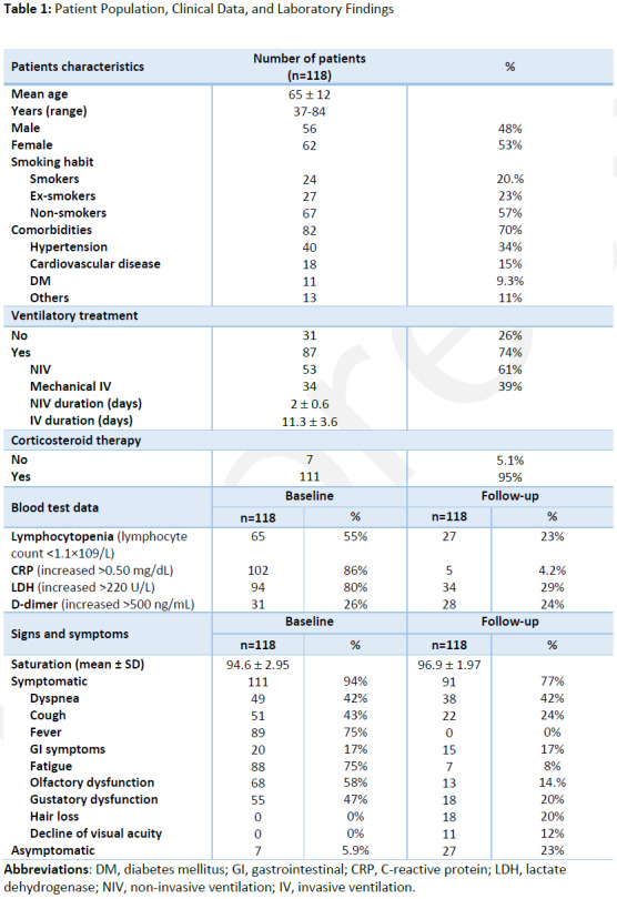 graphic file with name radiol.2021210834.tbl1.jpg