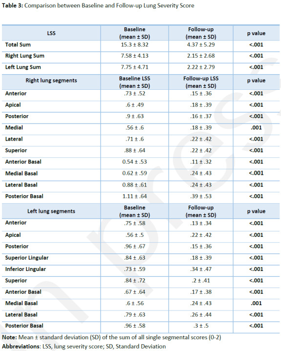 graphic file with name radiol.2021210834.tbl3.jpg