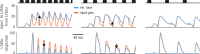 Figure 6—figure supplement 1.