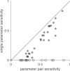 Figure 4—figure supplement 1.