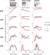 Figure 2—figure supplement 3.